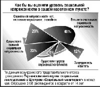 Теневая бедность