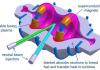 Схема реактору термоядерного синтезу Lockheed Martin