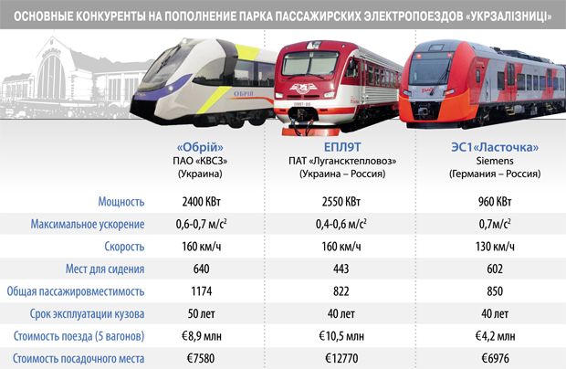 Сапсан поезд скорость км час